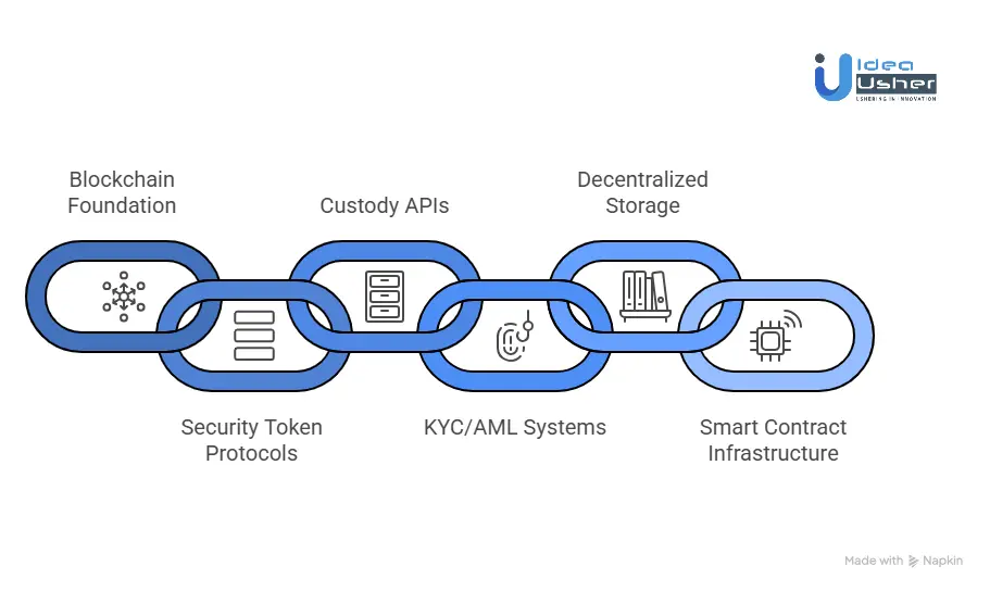 Tools & APIs for a Tokenized Fine Art & Collectibles Marketplace
