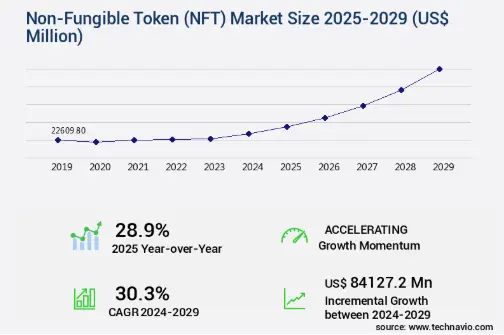 Key Market Takeaways for Tokenized Fine Art & Collectibles 
