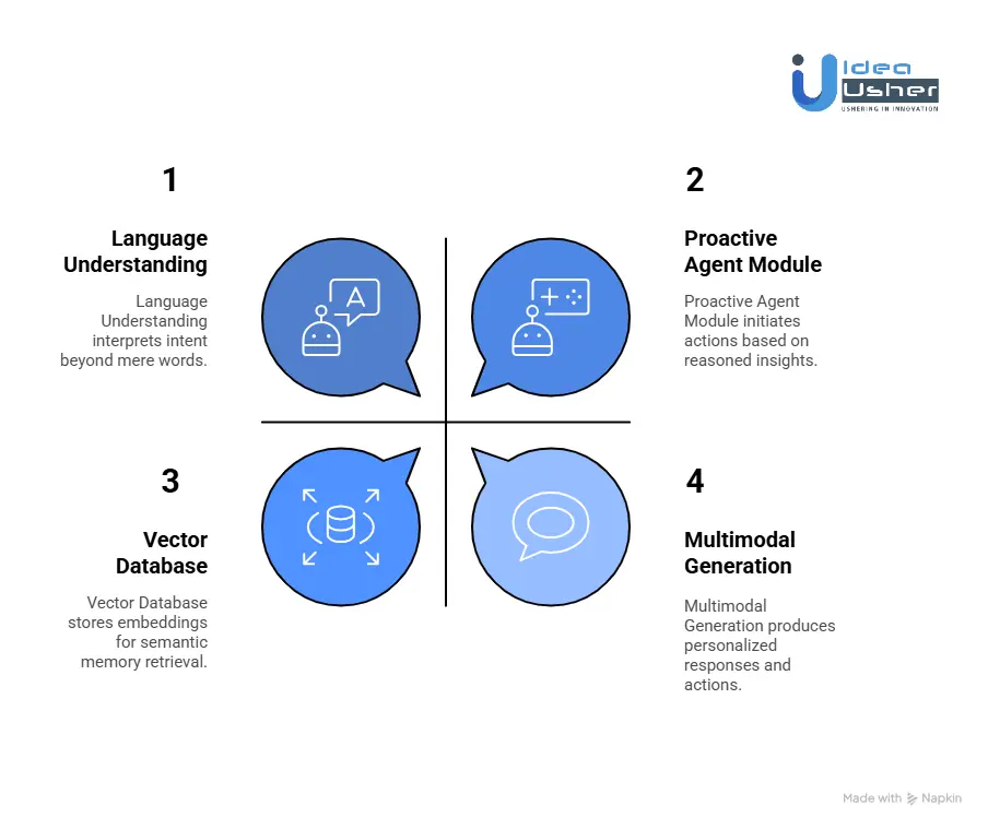 How Do Virtual AI Companion Apps Work?
