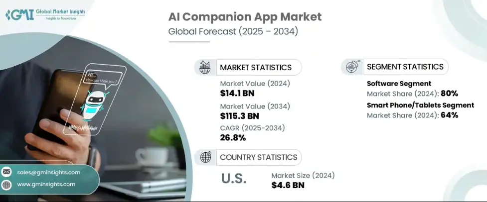 Key Market Takeaways for Virtual AI Companion Apps
