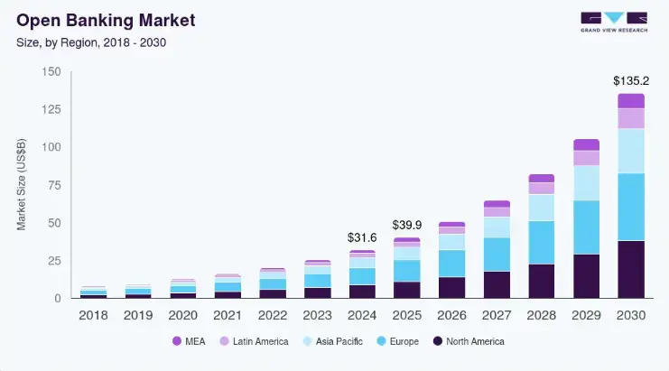 Key Market Takeaways for Investment Apps with Open Banking