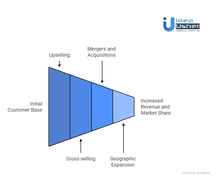What is the Business Model of the Exabeam Platform?