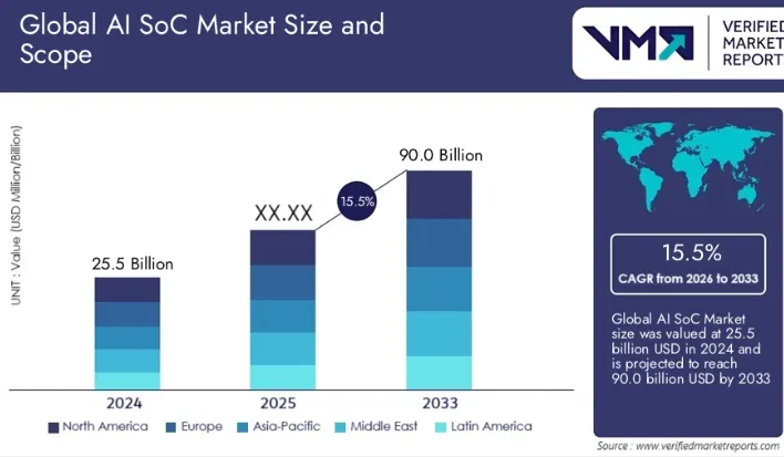 Key Market Takeaways for AI SOC Automation Platforms