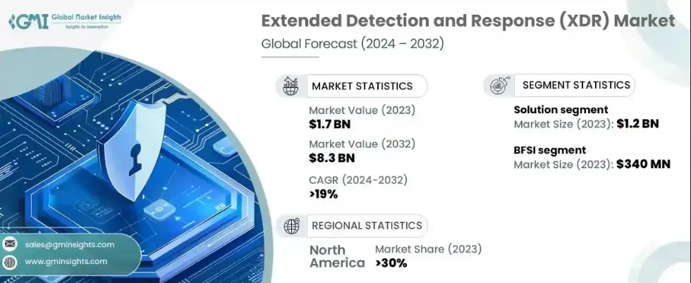 Key Market Takeaways for AI XDR tools