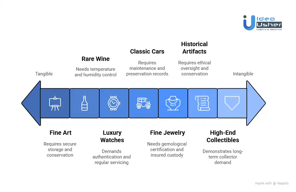 Types of Specialized Asset Classes That Can Be Tokenized