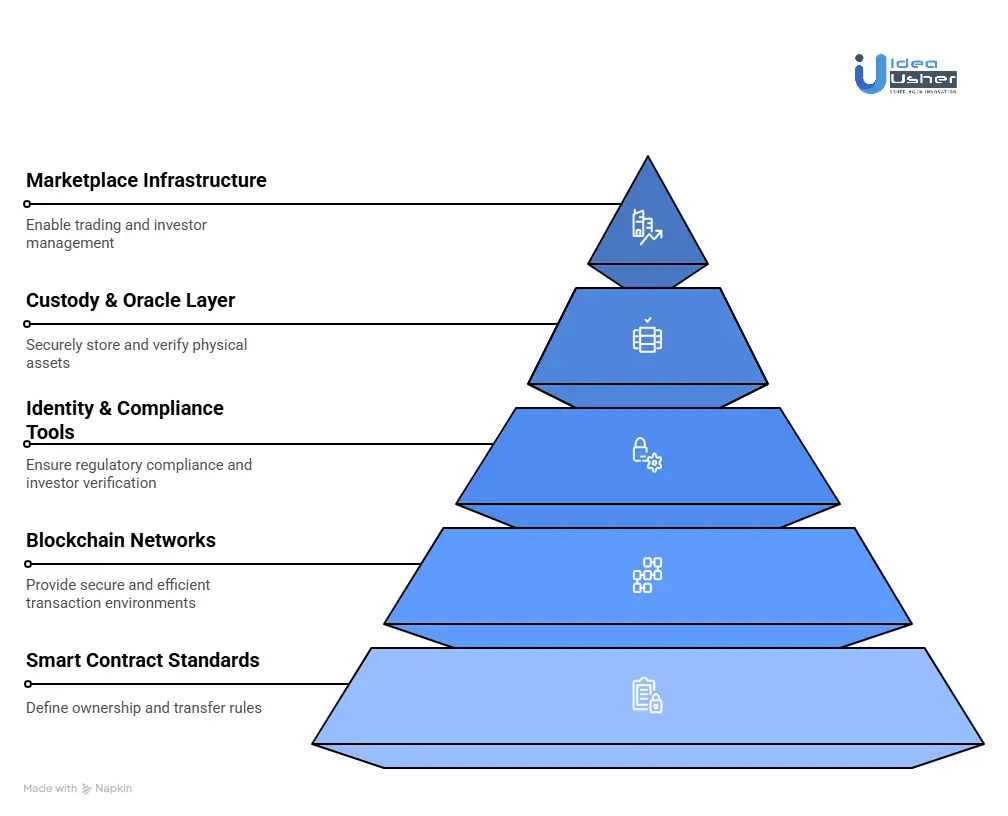 Tools & APIs to Tokenize Specialized Asset Classes Like Art or Wine