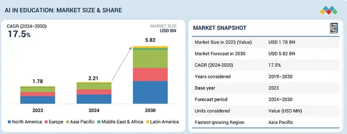 Key Market Takeaways for AI Lesson Creators
