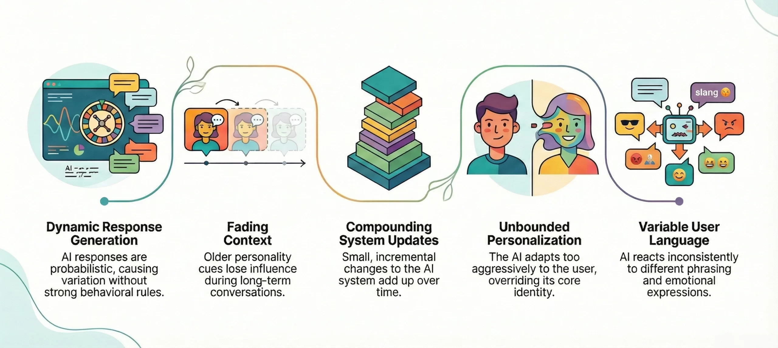 AI personality consistency problems