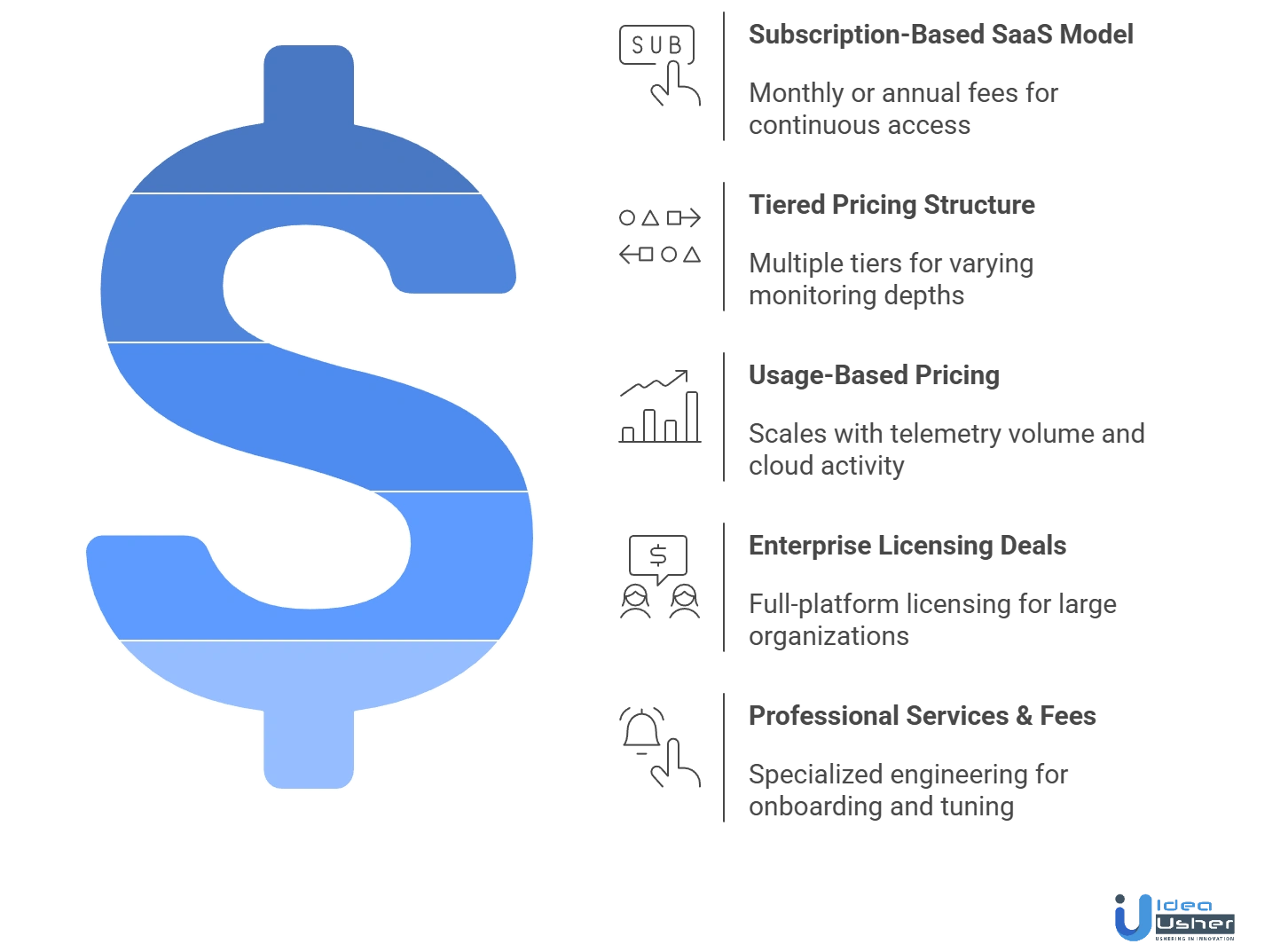 AI cloud threat monitoring tool revenue models