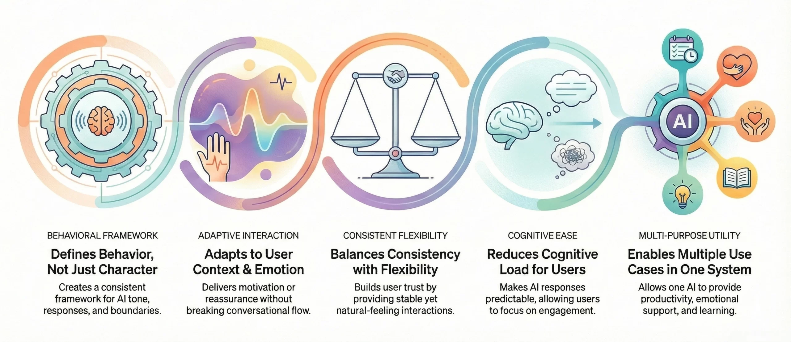 AI multi-persona companion app