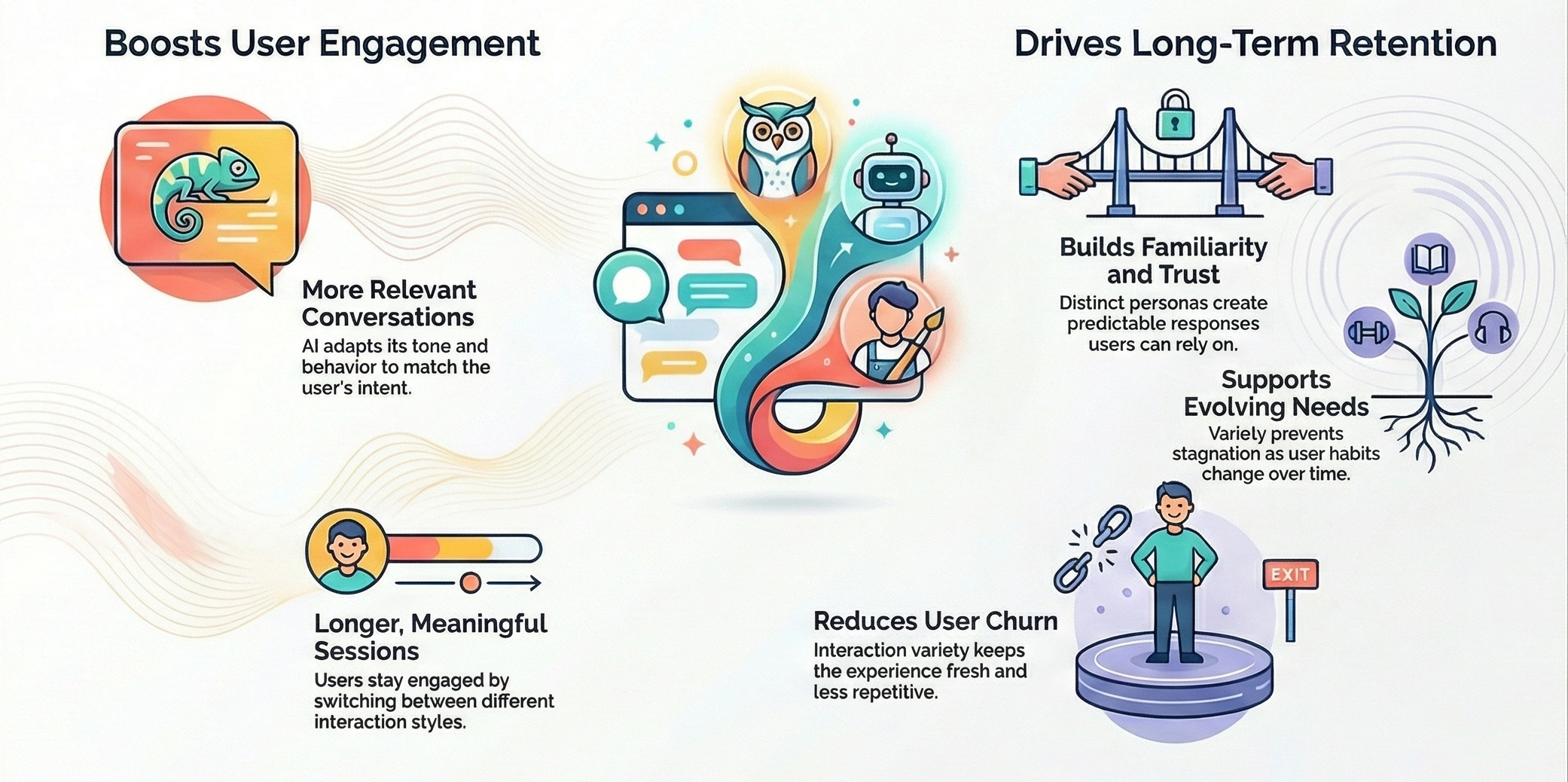 AI multi-persona companion app retention