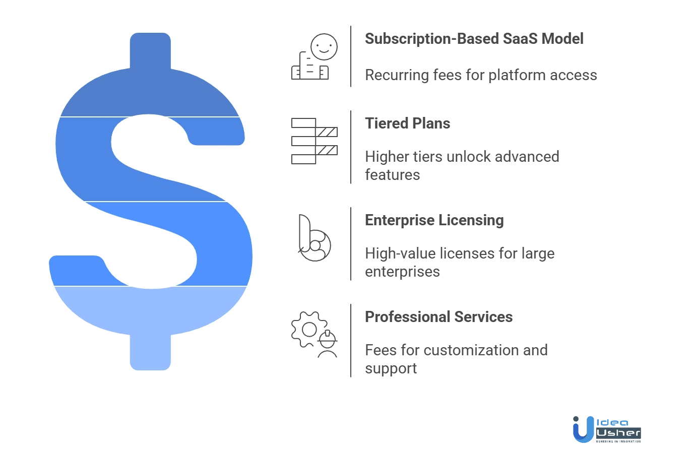 AI network anomaly detection tool revenue model