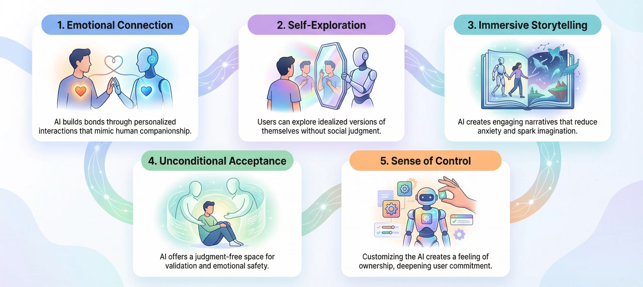 character AI-like AI personality platform