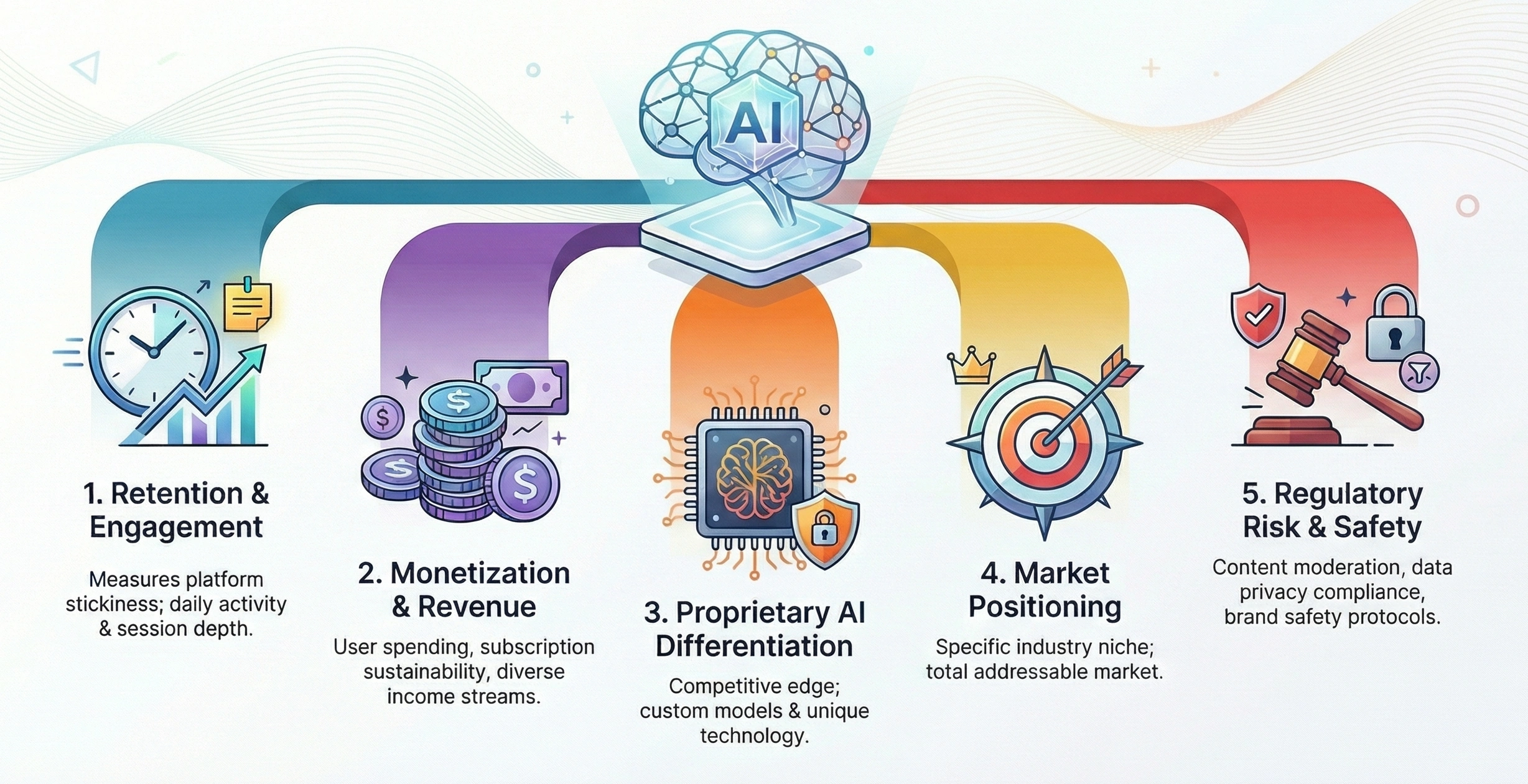 character AI-like AI personality platform development