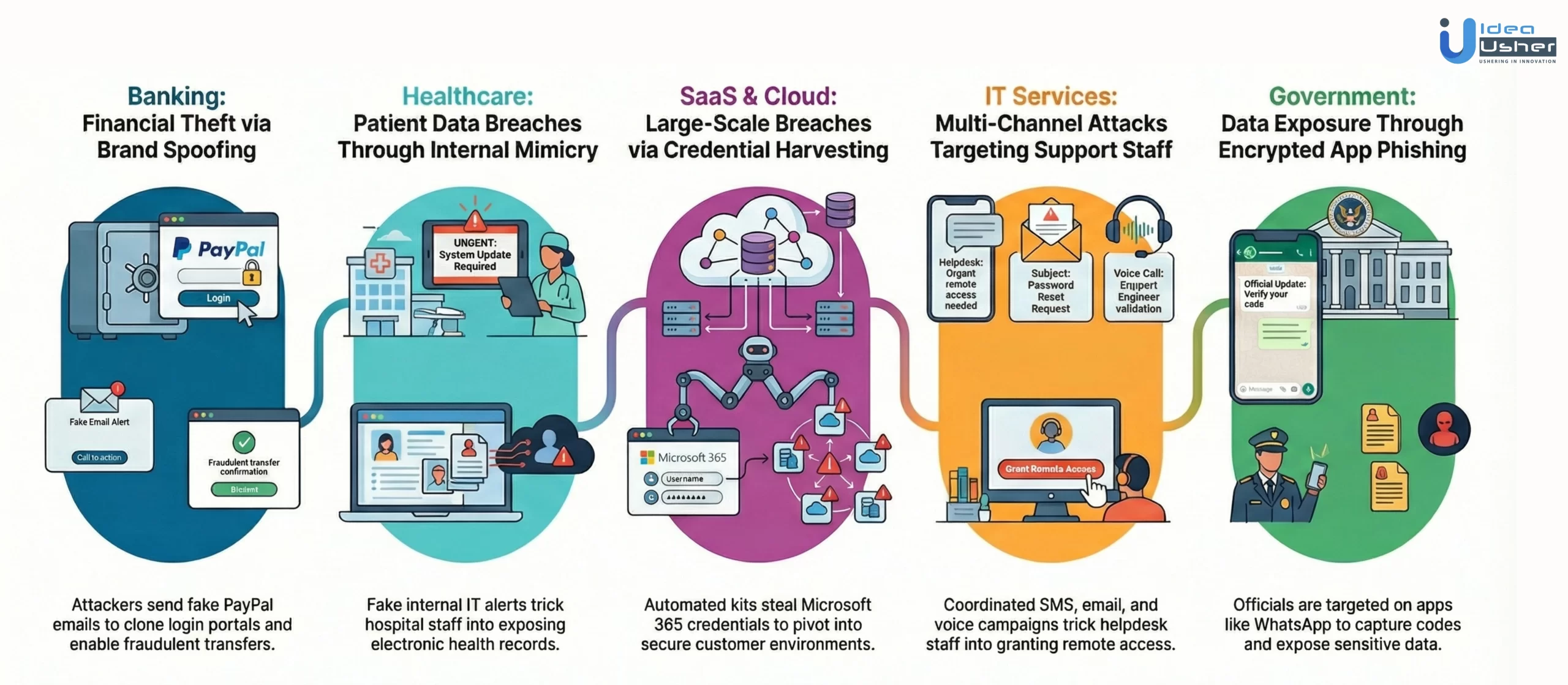 Use cases of AI phishing detection tool