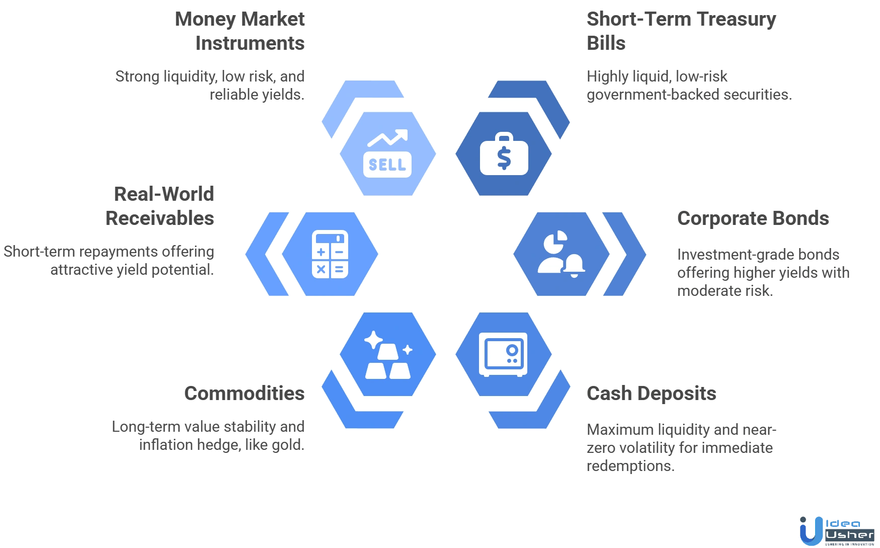 types of RWA-backed stablecoin  