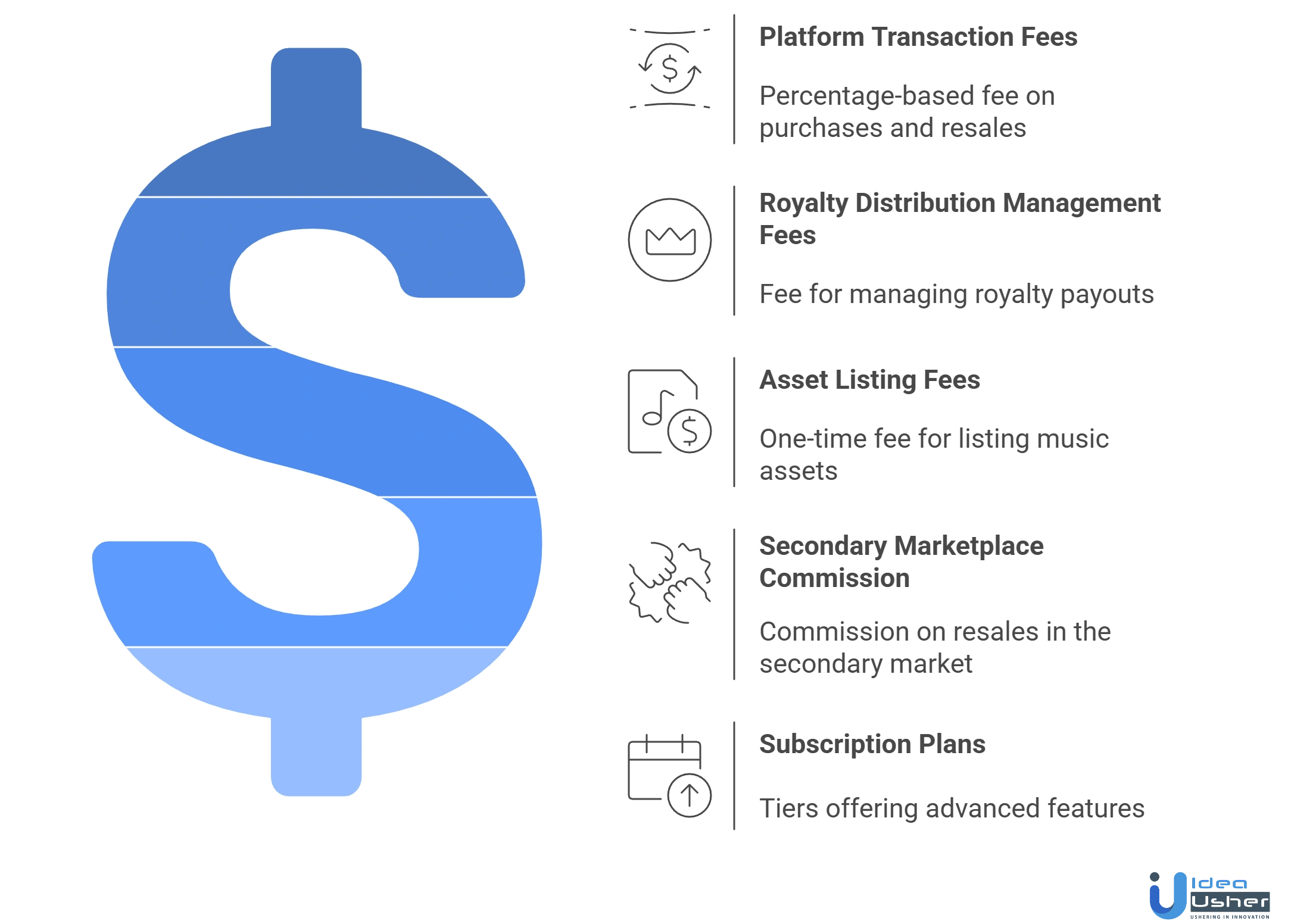 fractional music ownership platform revenue models