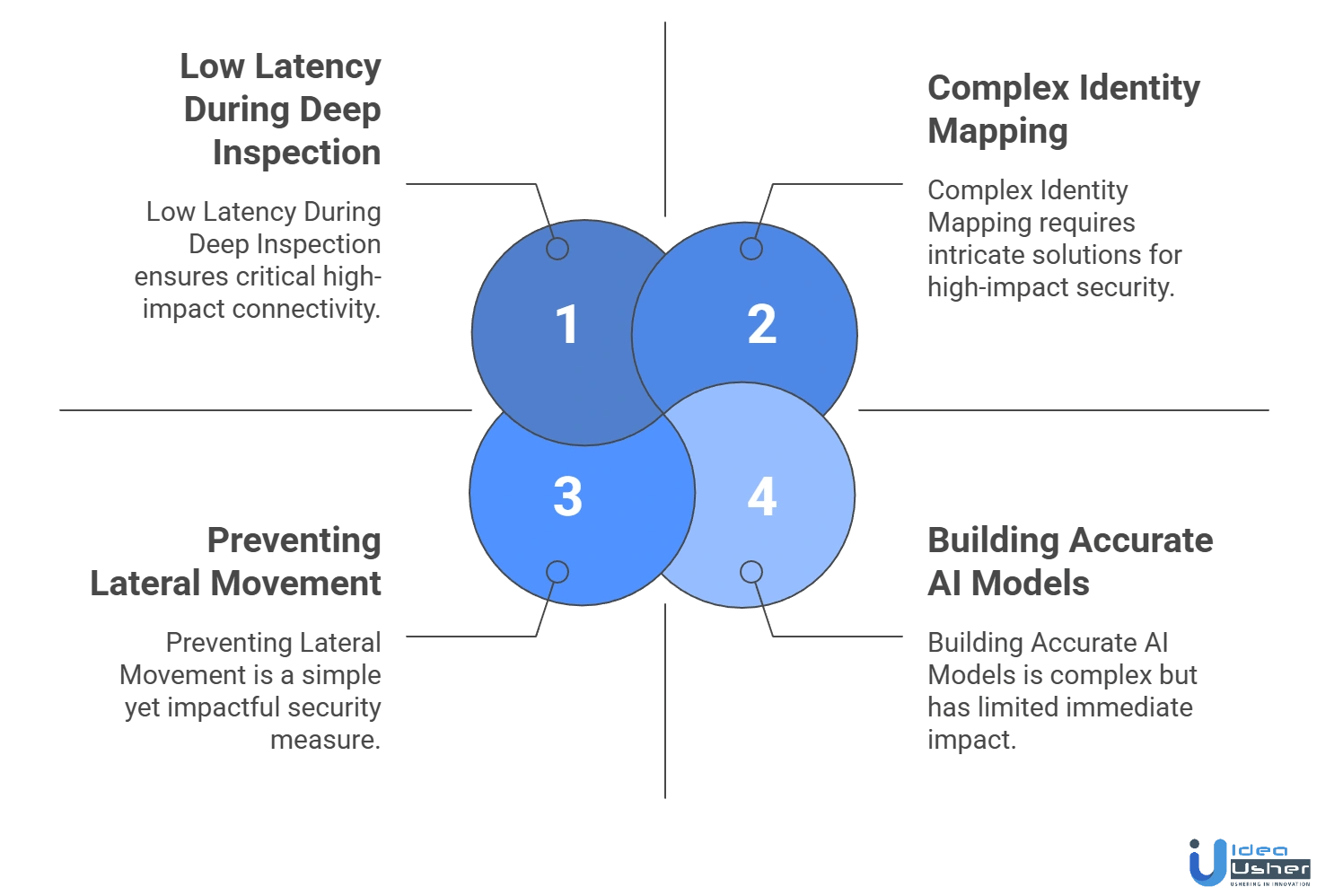 Zscaler-like Zero-Trust AI tool development challenges