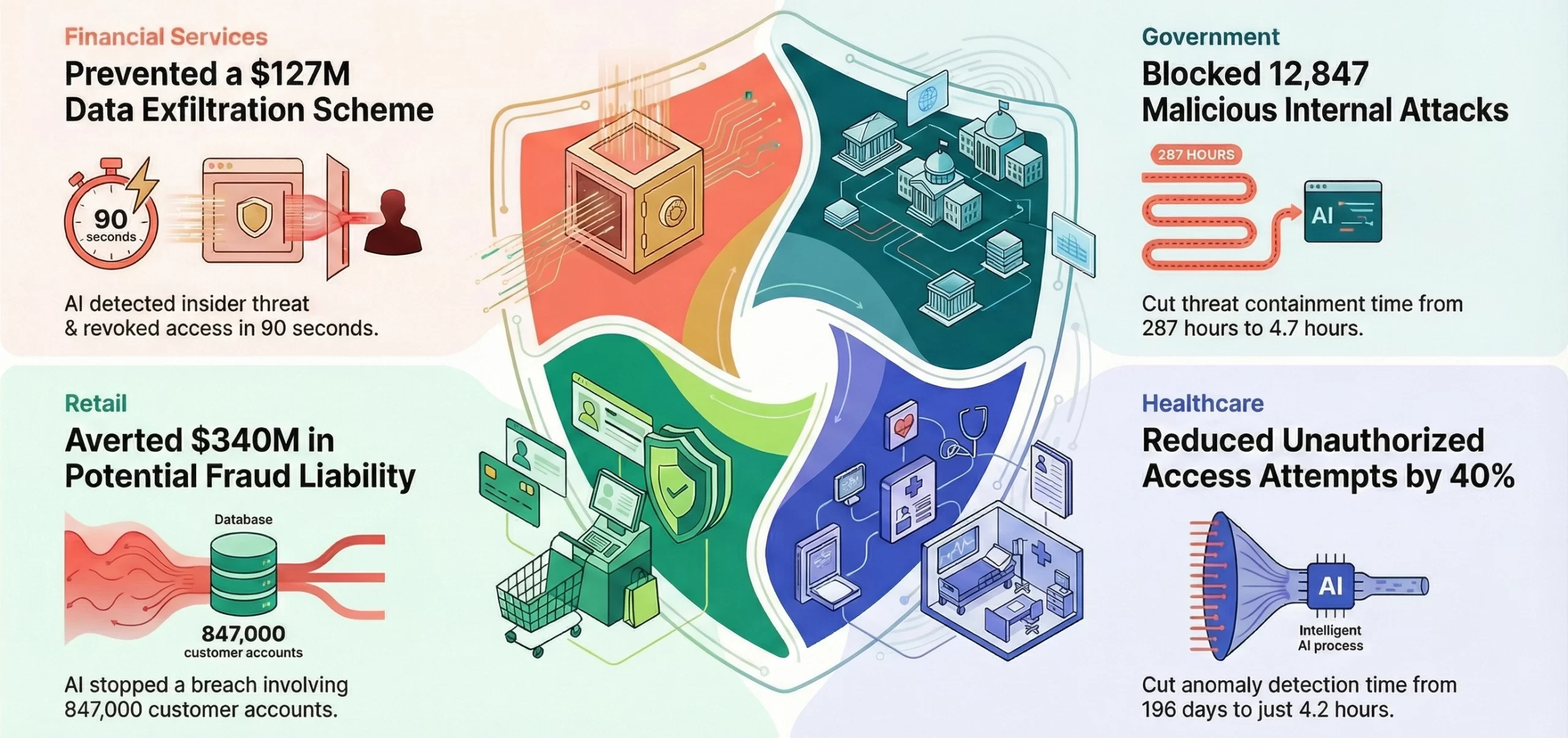 Zscaler-like Zero-Trust AI tool use cases