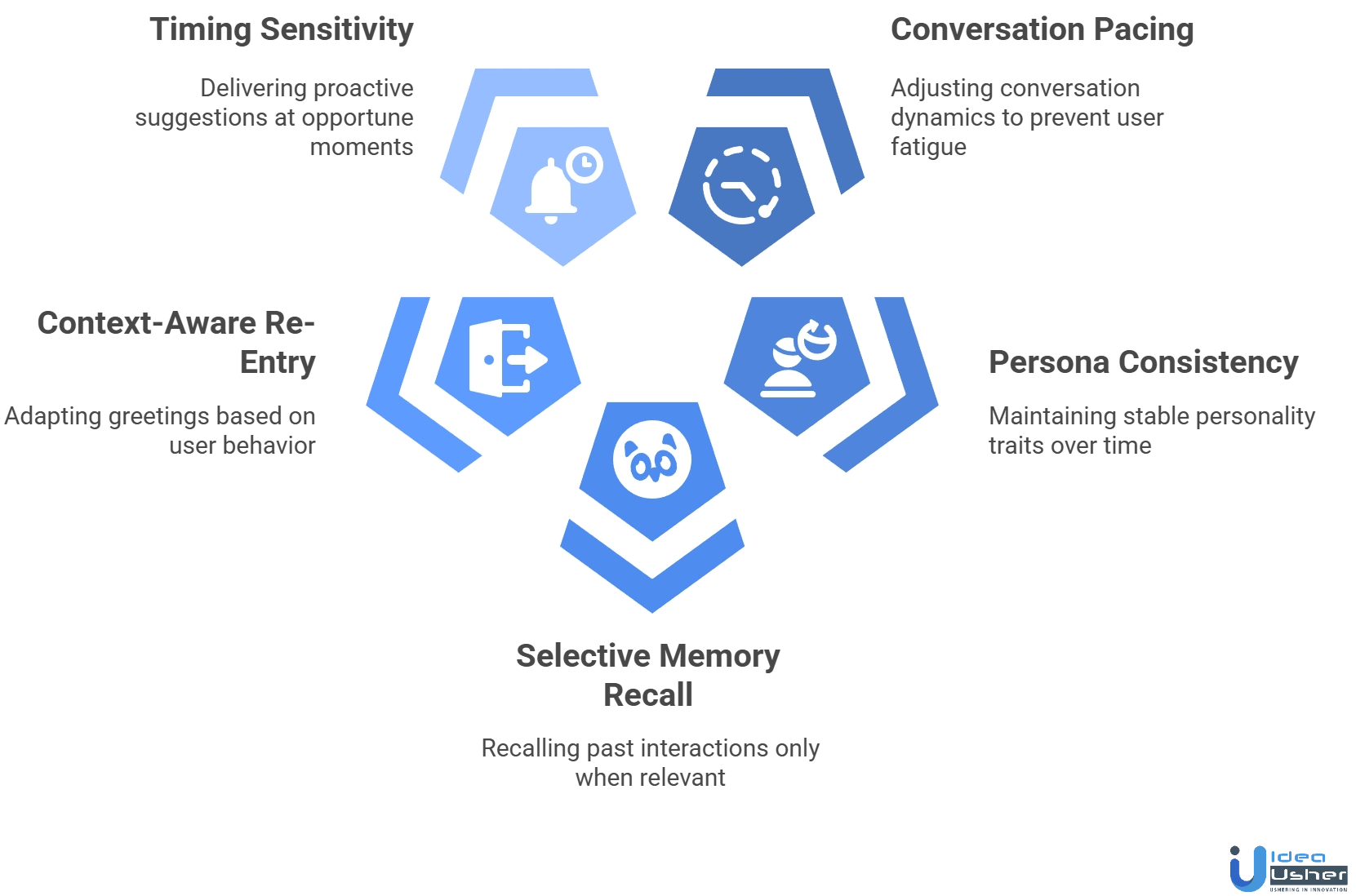 AI personal companion platform development challenges