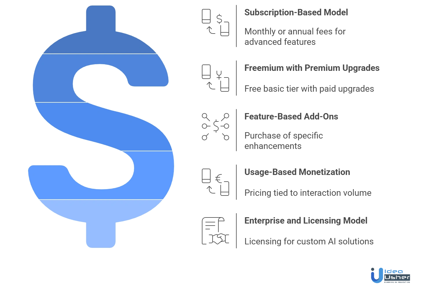 AI personal companion platform revenue model