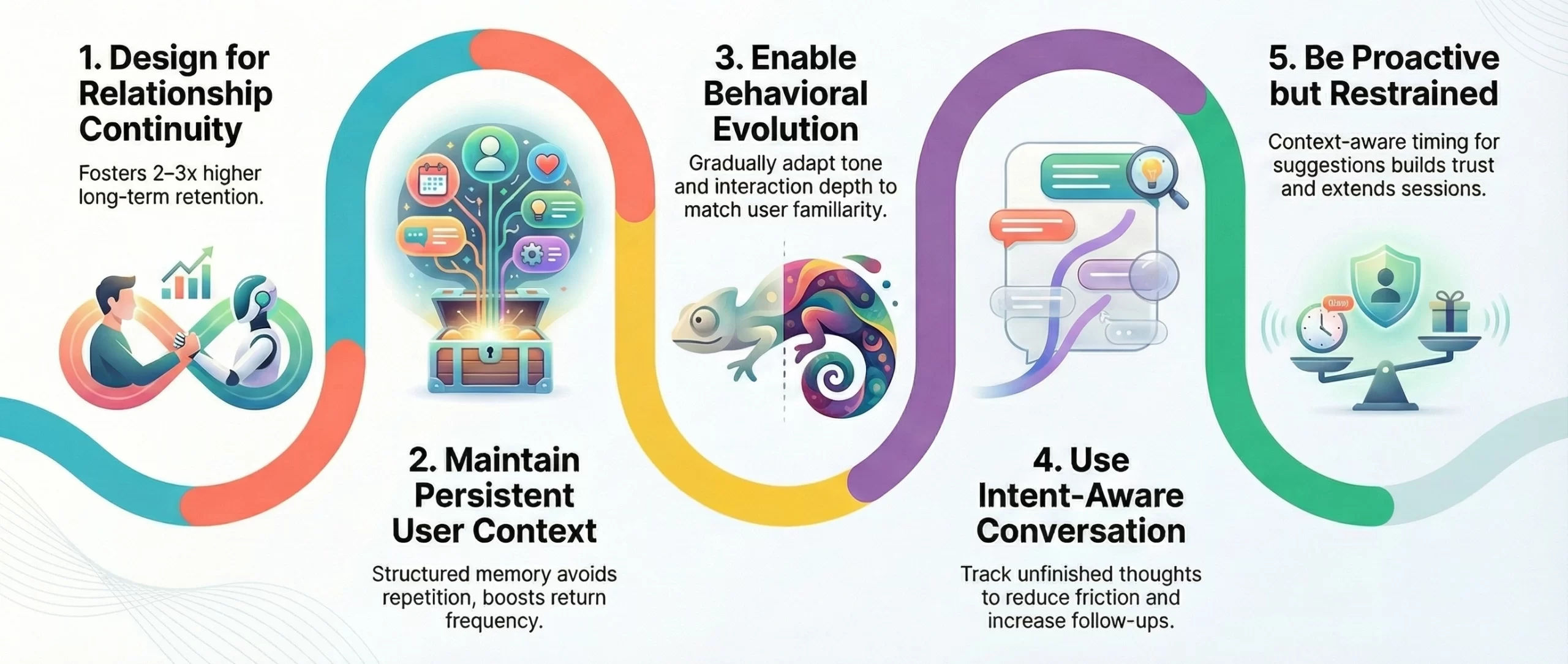 AI personal companion platform development