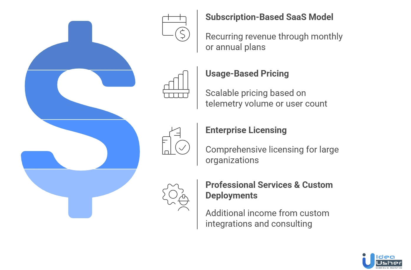 Darktrace-like AI security platform monetization model