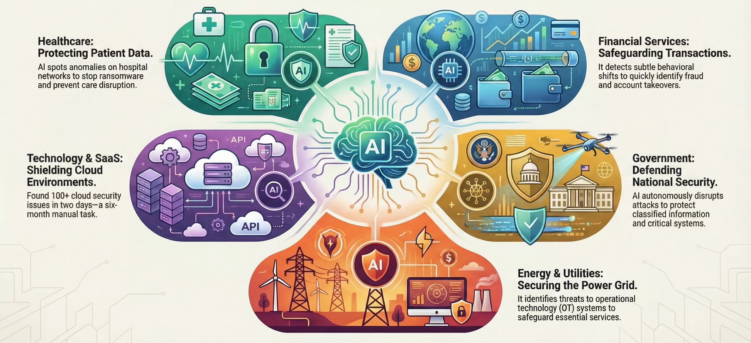 Darktrace-like AI security platform use in different industries