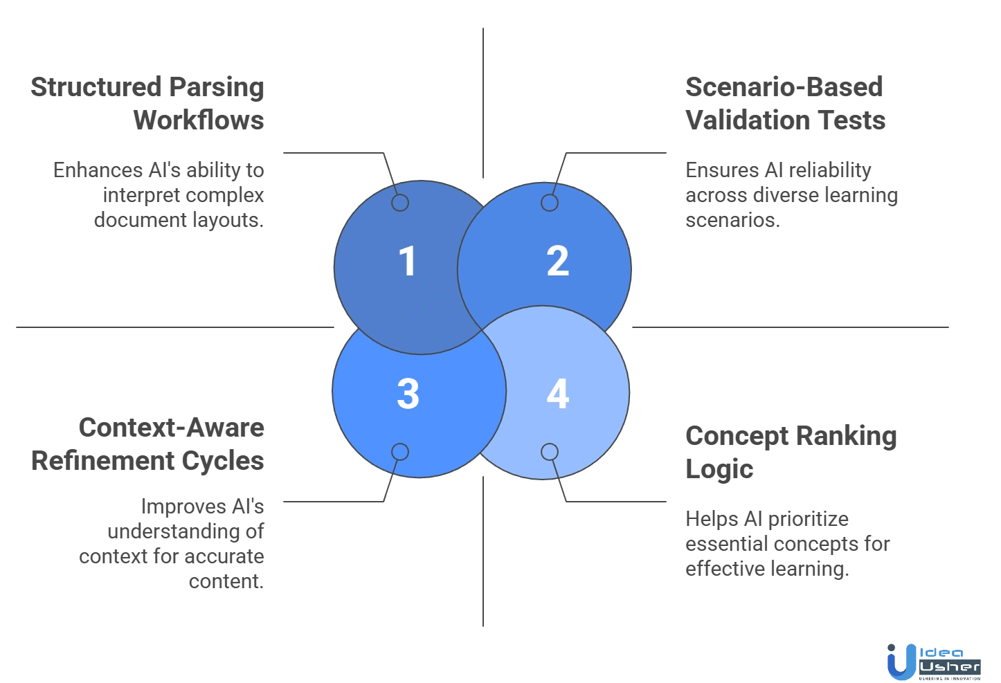 Quizlet-like AI study tool development challenges