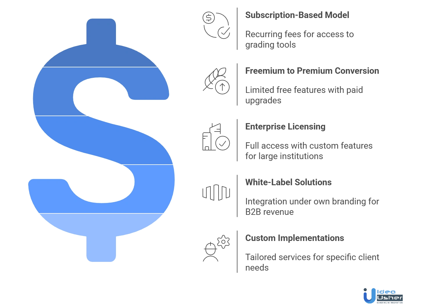 Edexia-like AI grading system revenue model