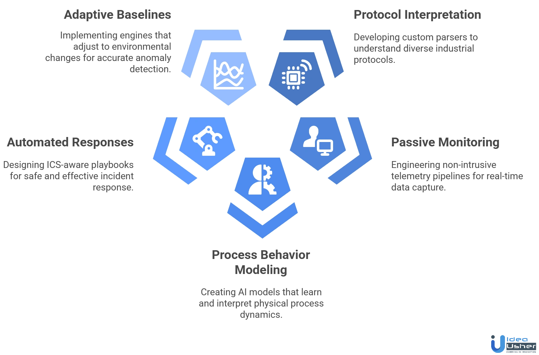 Nozomi-like OT security AI detection tool development challenges