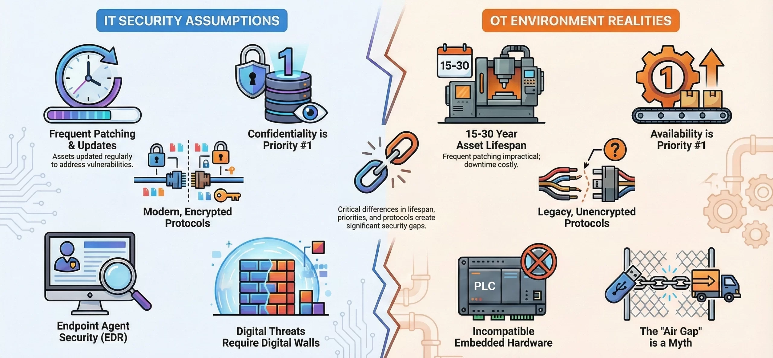 Nozomi-like OT security AI detection tool benefits