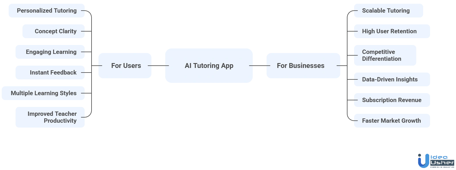 khanmigo-like AI tutoring platform benefits