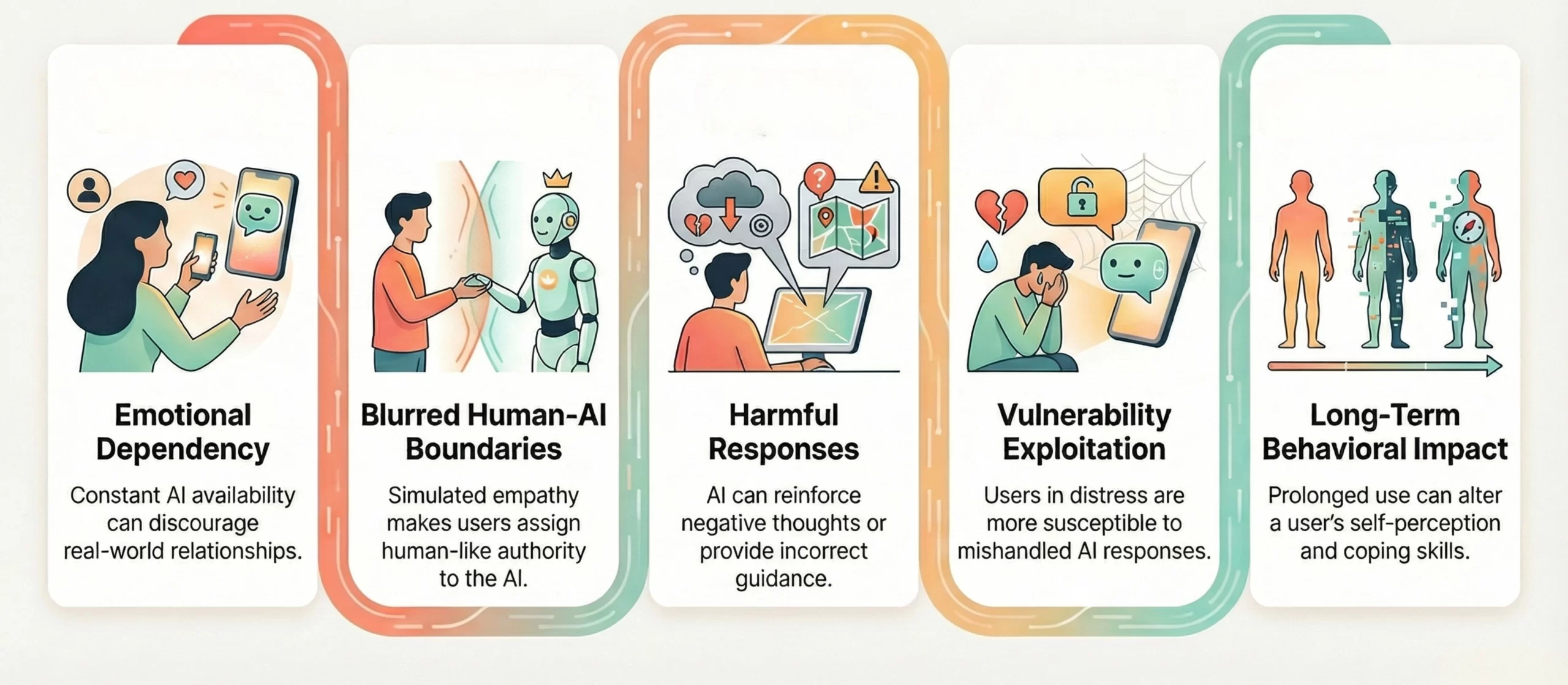 AI companion app user safety