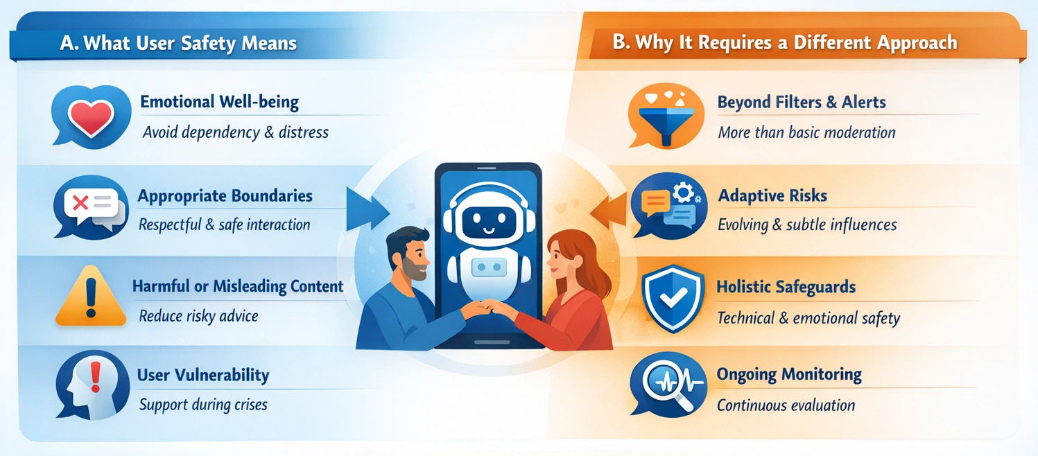 AI companion app user safety