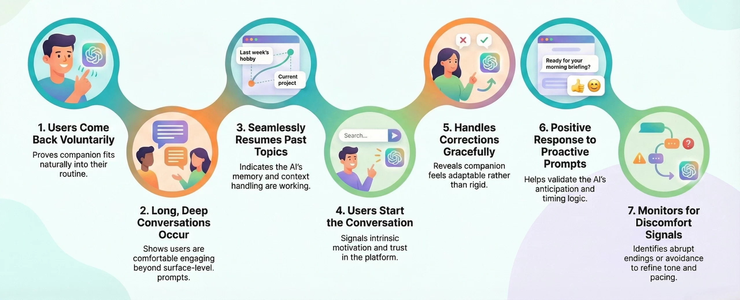 AI companion MVP platform development