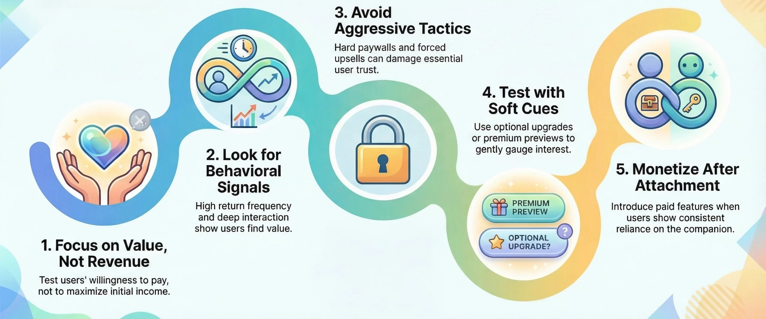 AI companion MVP platform revenue models
