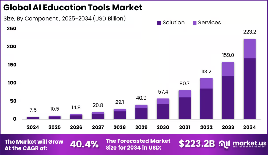 Century Tech-like learning engine market size