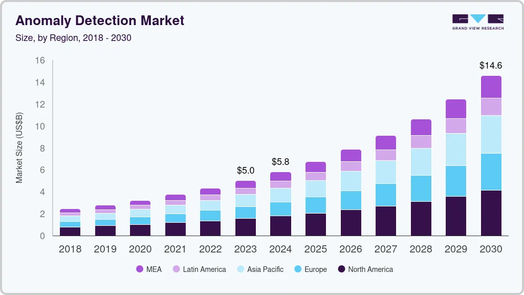 AI network anomaly detection tool market size
