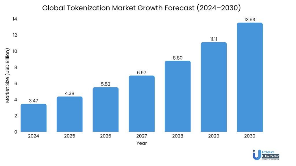 tokenized bond and debt platform market size