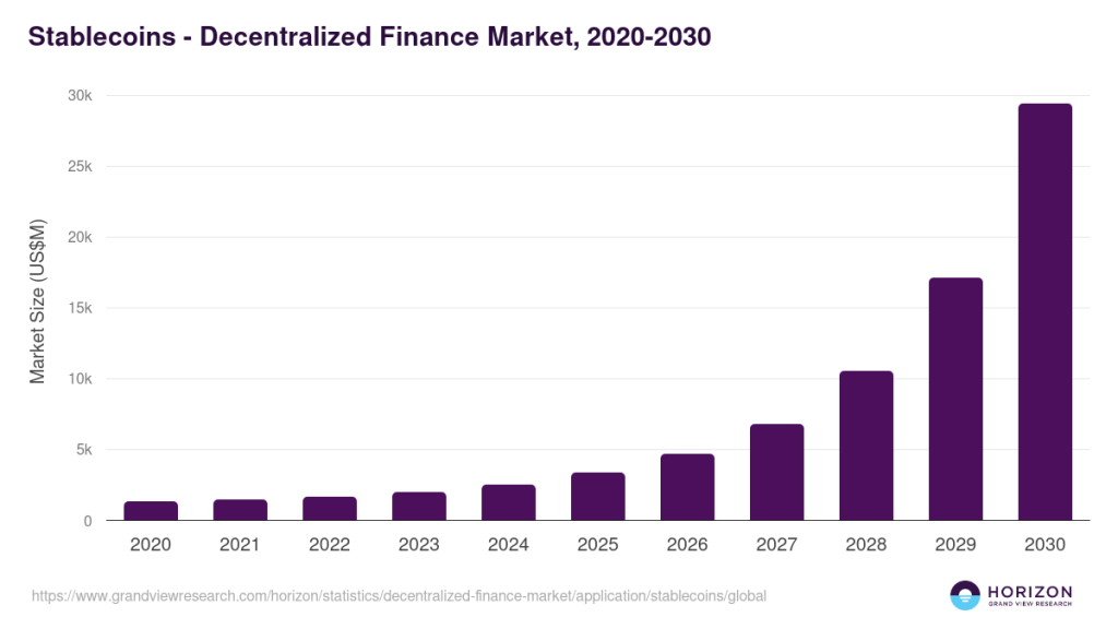 RWA-backed stablecoin platform market size 