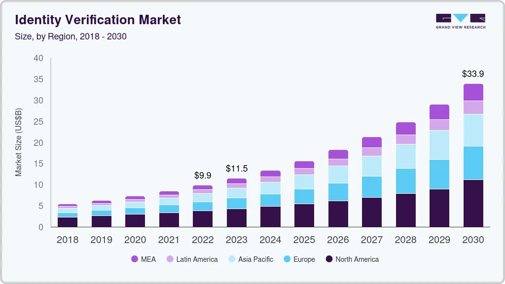 persona-like identity workflow automation platform market size