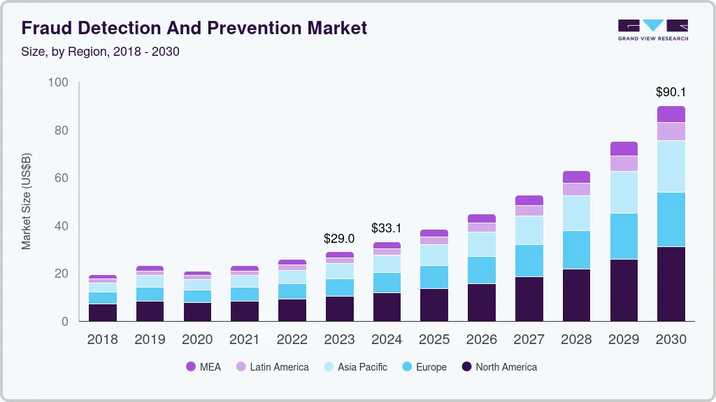 alloy-like identity decisioning and risk platform market size