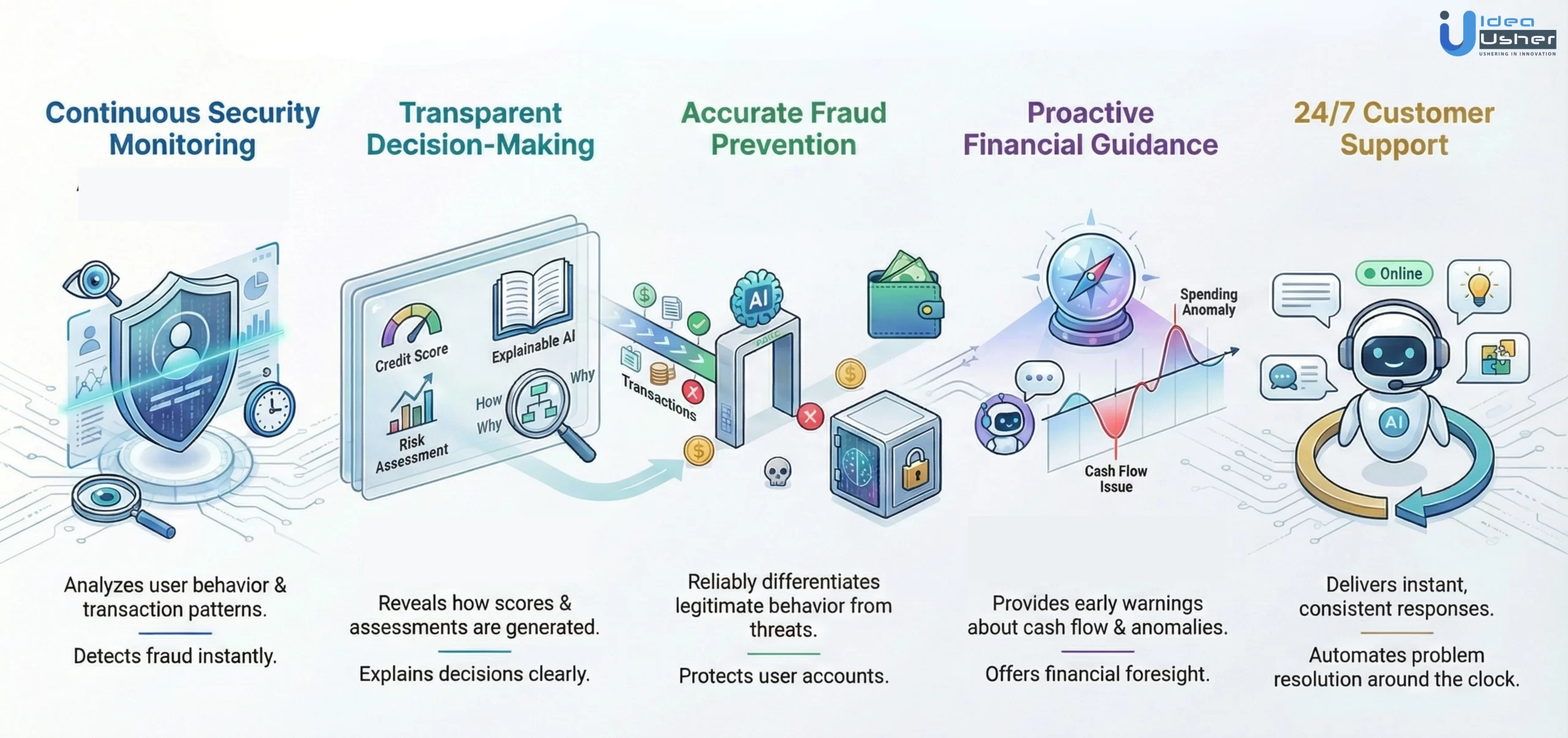 AI features to enhance fintech apps