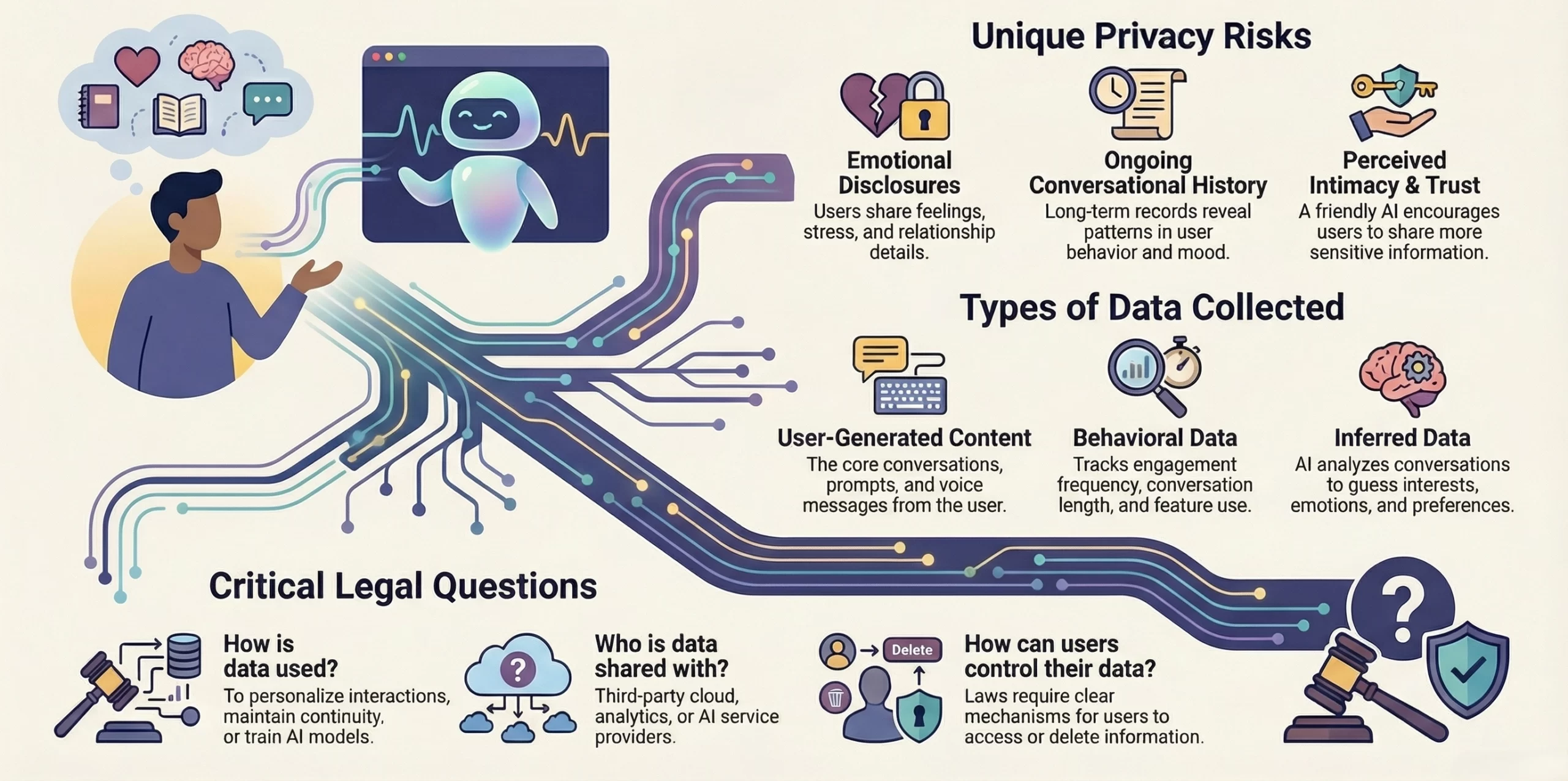 AI companion app USA privacy laws