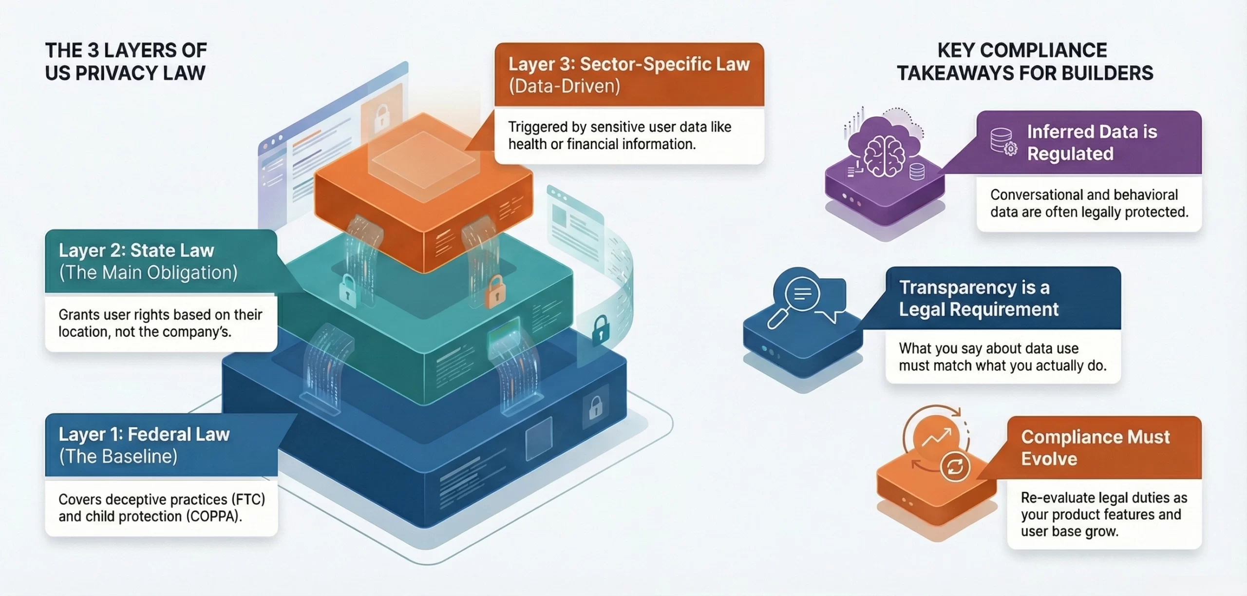 AI companion app USA privacy laws