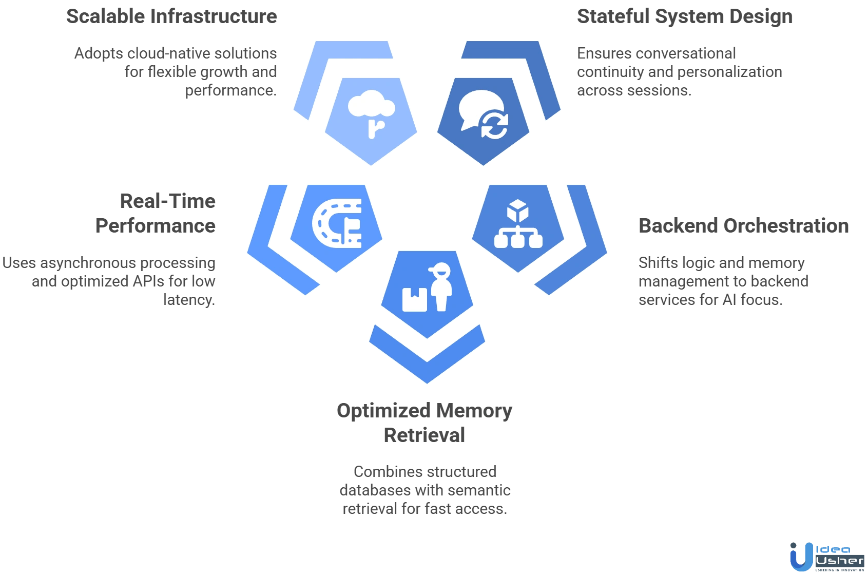 AI companion app tech stack common mistakes