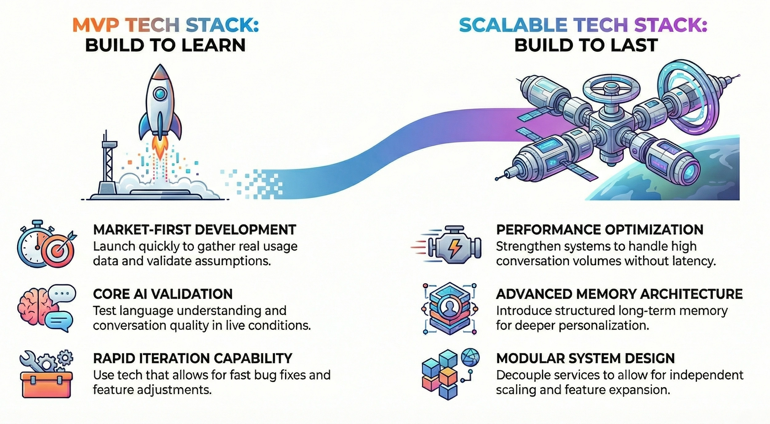 AI companion app tech stack MVP