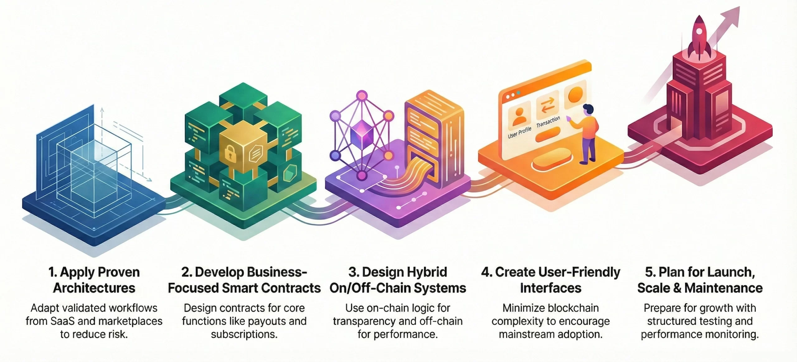 15 apps to build on Base in 2026 