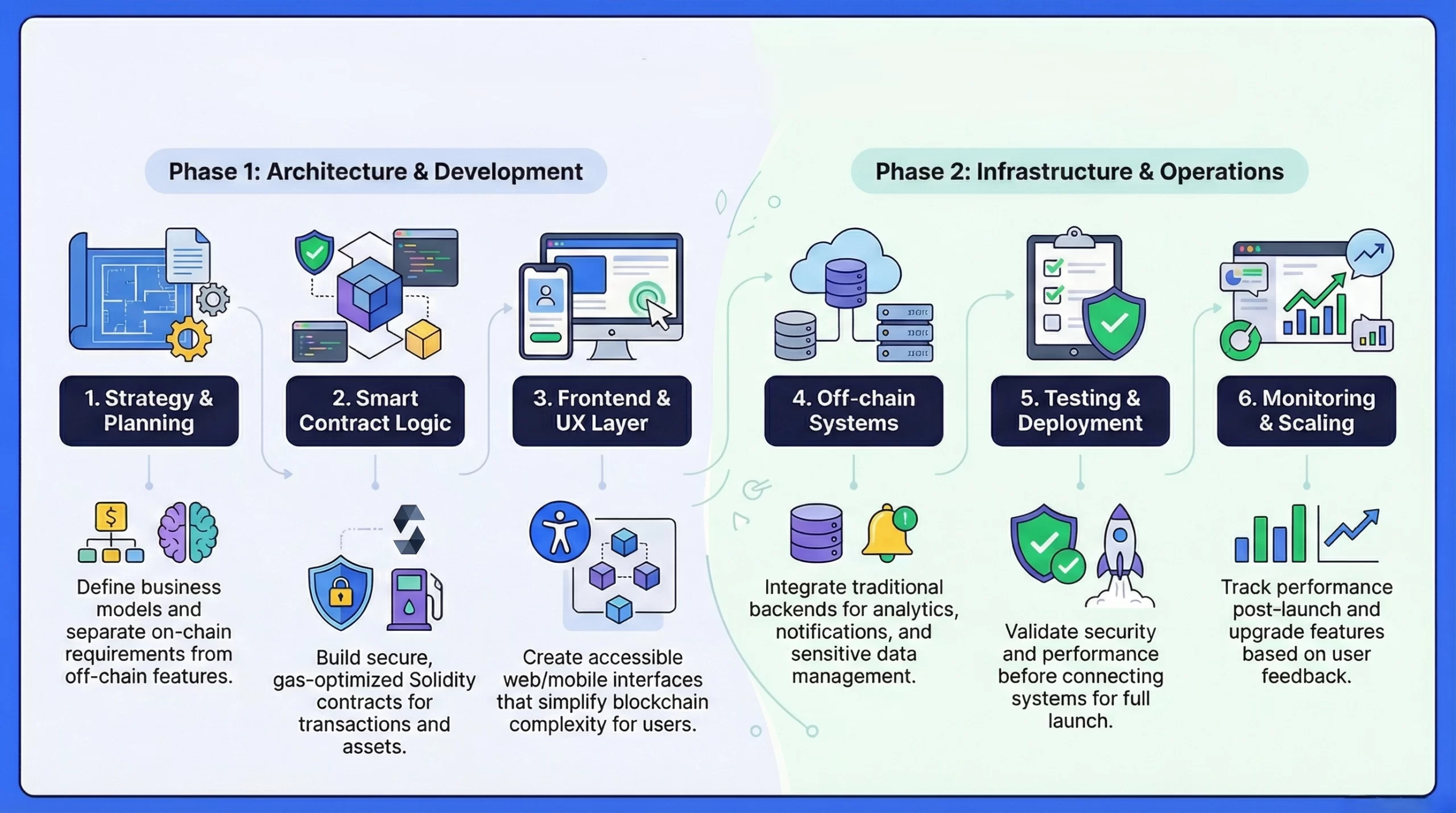 how apps and platforms build on base